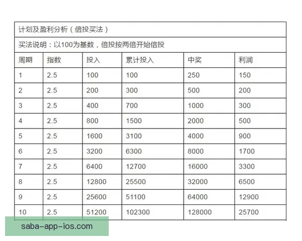 深度解析足球竞猜赔率变化规律与投注技巧提升实战胜率全面指南分享