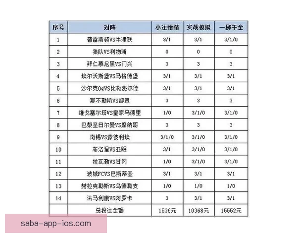 世界杯胜负竞猜攻略：精准预测技巧与投注策略解析